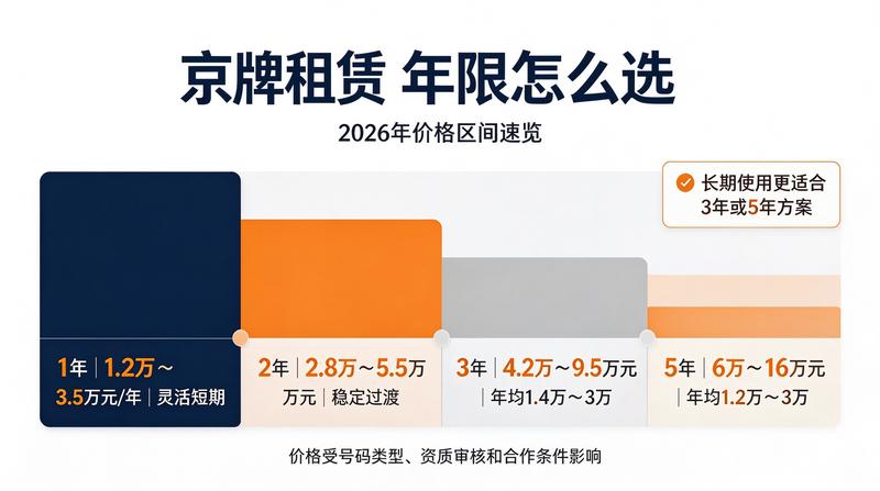新能源车补贴对车牌租赁的影响